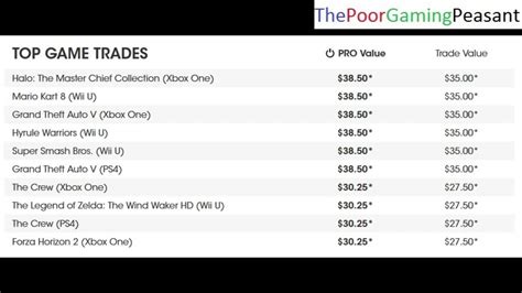 gamestop playstation 4 trade in|gamestop trade in value list.